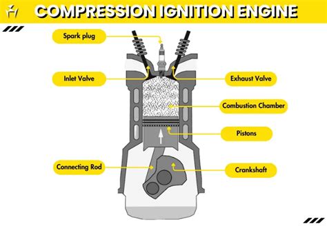 mem18026c test compression ignition fuel systems|CERTIFICATE III IN ENGINEERING .